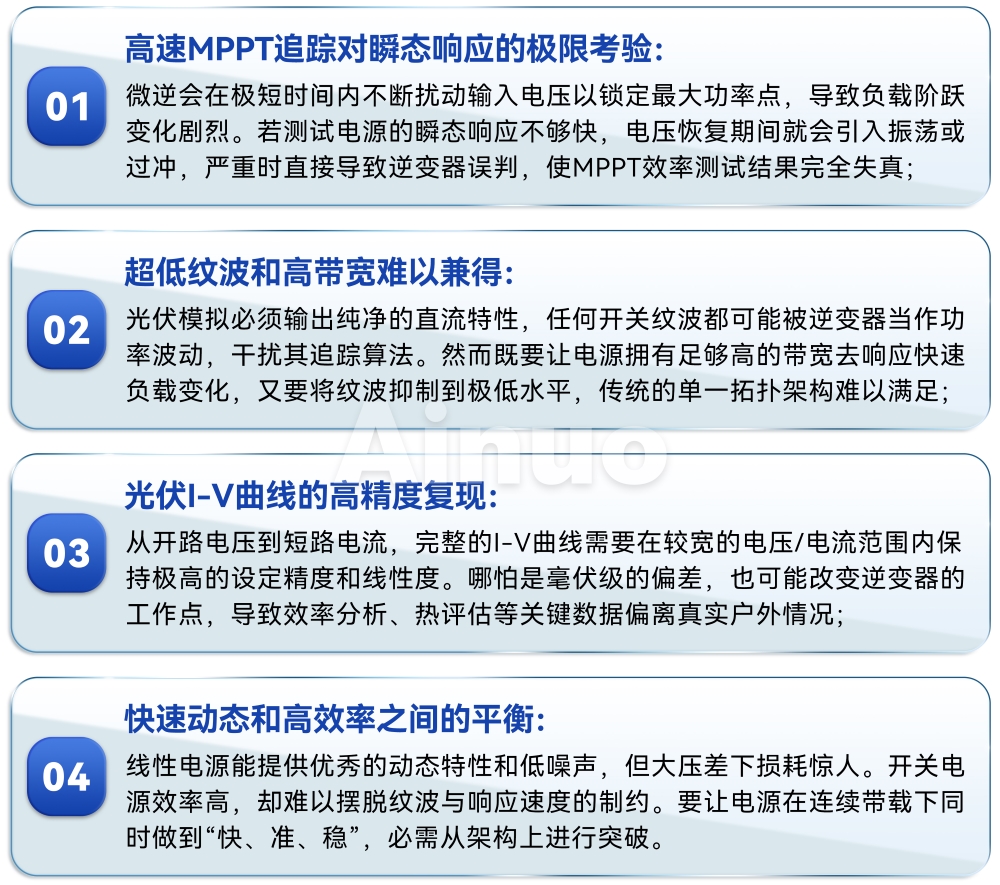 难点.jpg