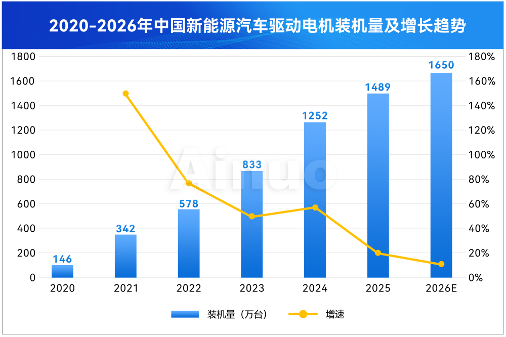 趋势.png