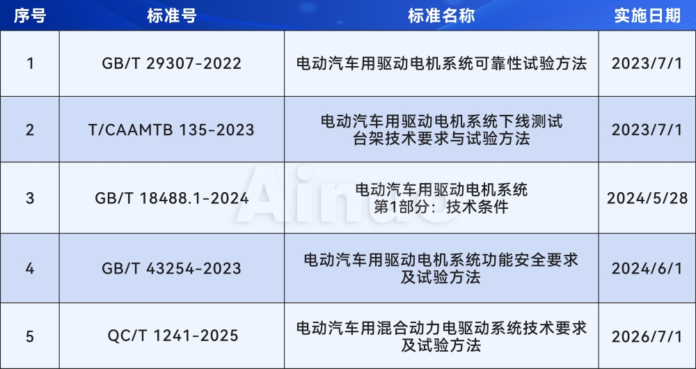 国家标准.jpg