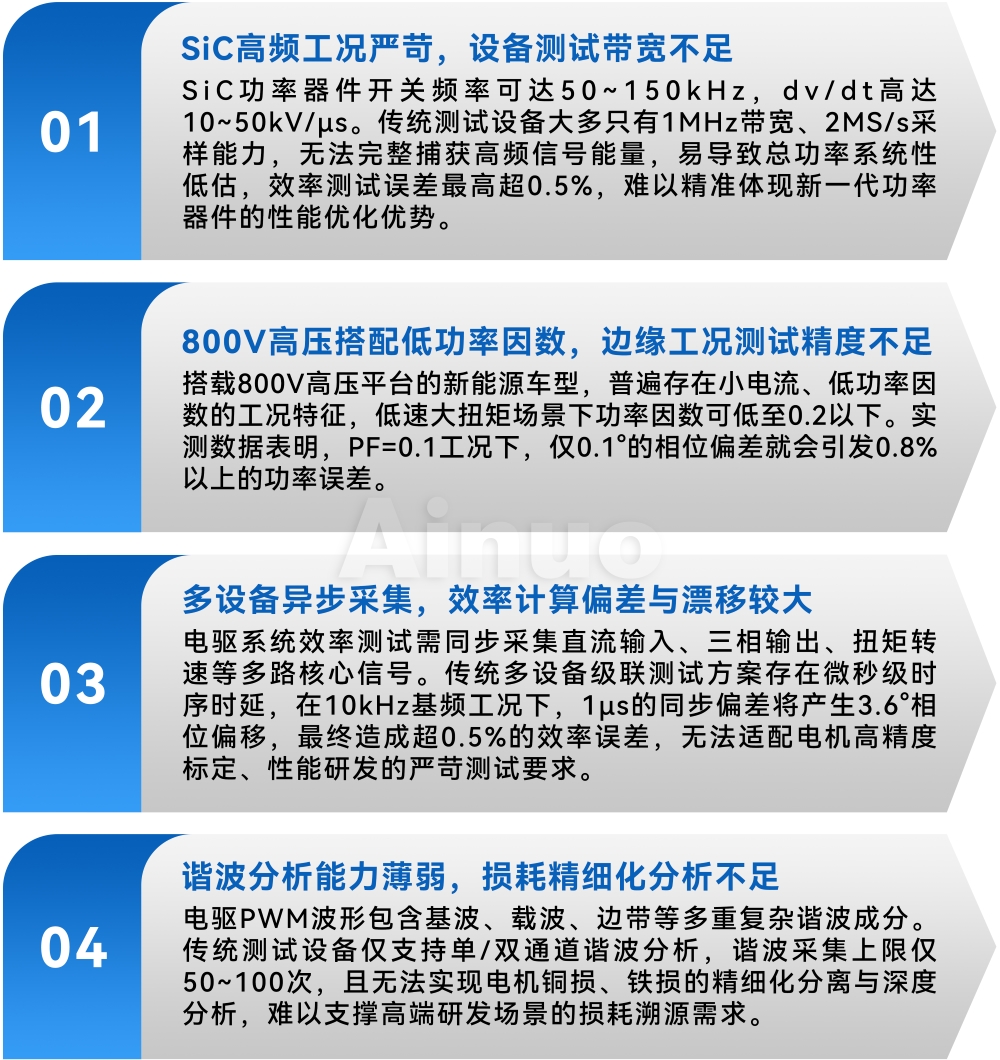 测试难点.jpg